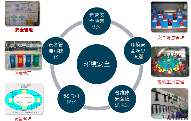 航空业四型班组之班组长安全精益管理能力提升