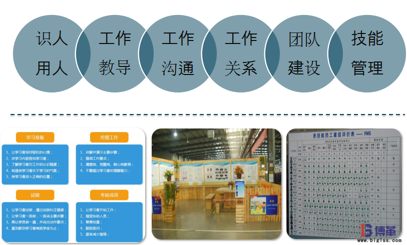 航空业四型班组之班组长安全精益管理能力提升