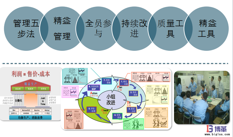 航空业四型班组之班组长安全精益管理能力提升