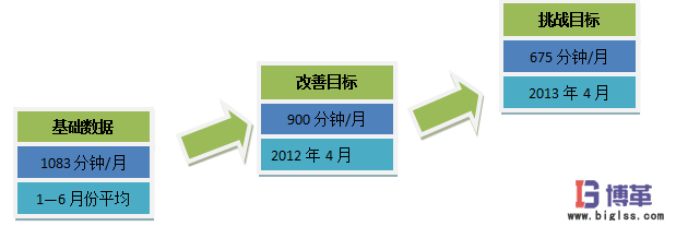 电力行业降低设备故障停机时间案例