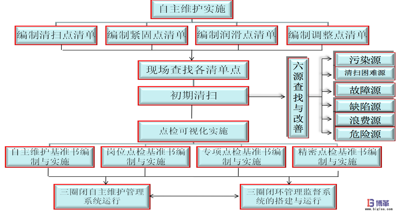 博革咨询白酒酿造企业精益生产实施案例