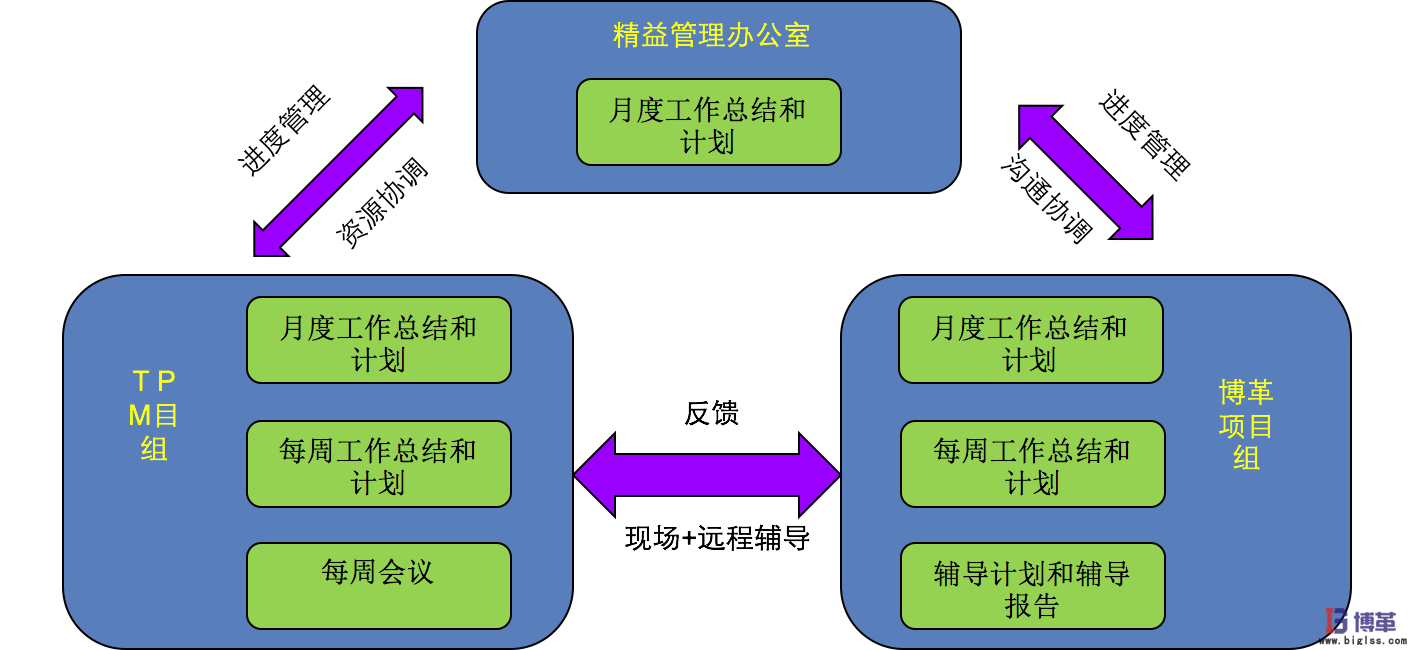 博革咨询白酒酿造企业精益生产实施案例