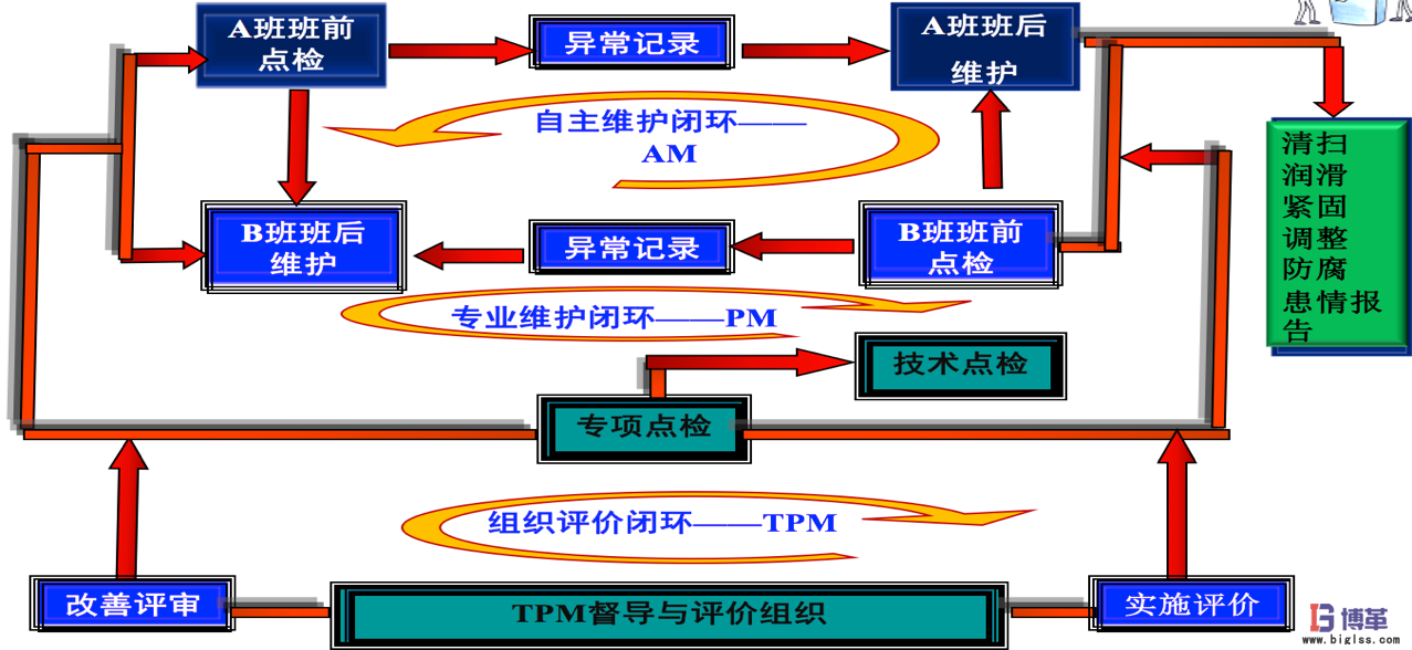 博革咨询白酒酿造企业精益生产实施案例