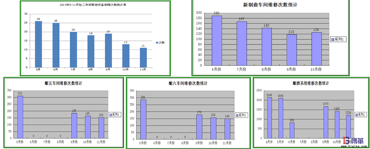 博革咨询白酒酿造企业精益生产实施案例