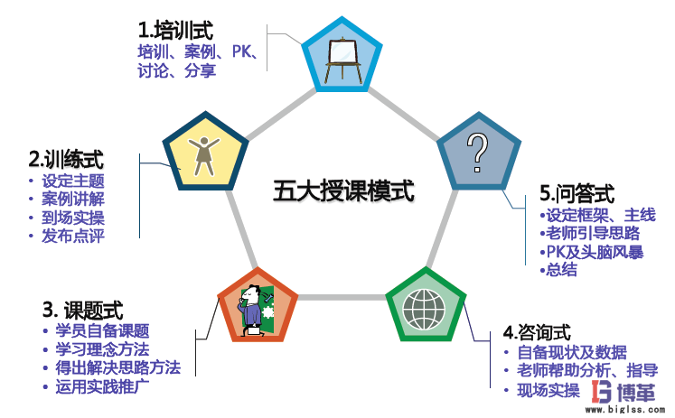 航空公司精益生产管理提升课程启动