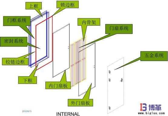 博革咨询家具行业精益生产管理改善案例