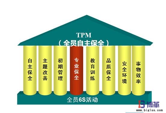 tpm管理及6s现场管理图