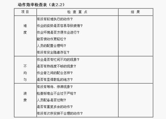 工业工程动作效率检查表 工业工程动作效率检查表