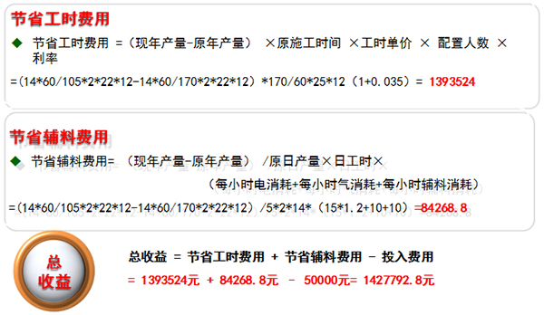 精益生产案例项目收益