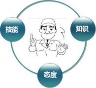 企业现场管理中如何改变员工的工作态度