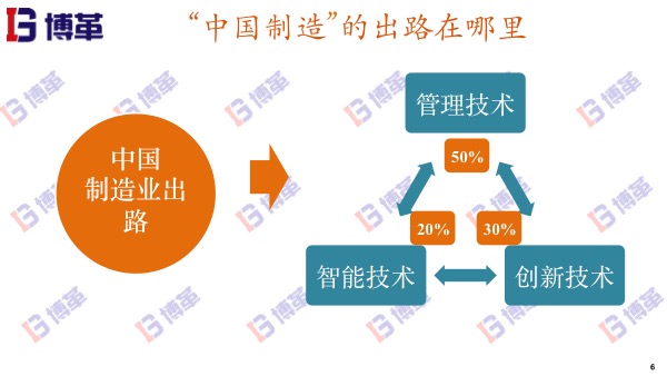 中国制造的出路