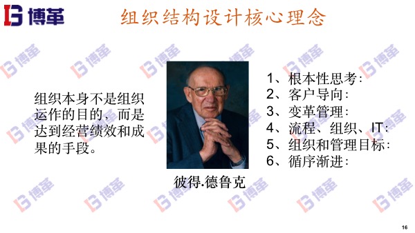 精益转型组织结构设计核心原理