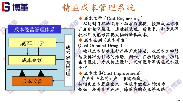 精益成本管理系统