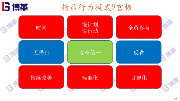 精益行为模式9宫格