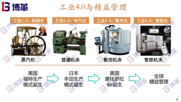工业4.0与精益管理