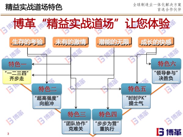 博革精益实战道场特色