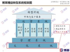 博革精益实战道场