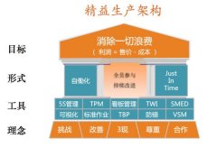 博革咨询论精益转型的系统理解