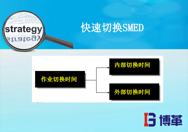 精益生产快速切换SMED