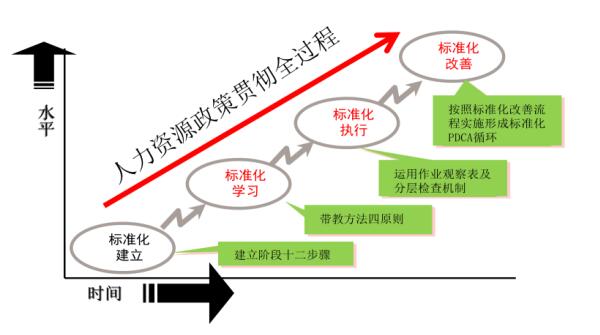 标准化作业系统架构