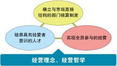 阿米巴管理方式中营造浓烈的“组织裂变”氛围