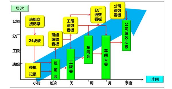 全维度标准业绩对话系统