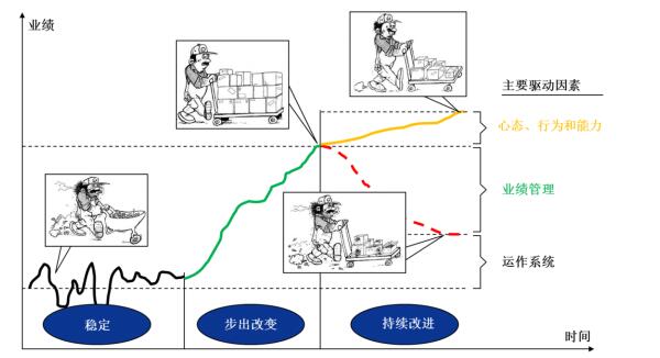 精益变革之路