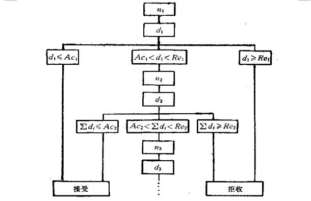 精益质量多次抽样