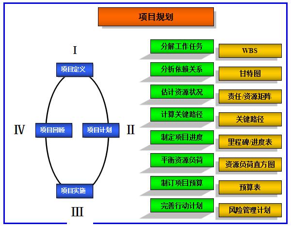 精益管理方案的规划