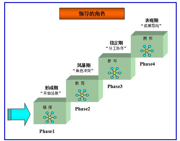 精益管理方案的执行力