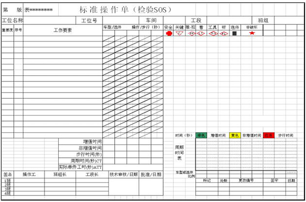 标准操作单 质量可视化之标准操作单