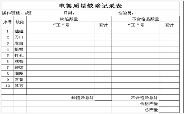 质量可视化之质量缺陷记录表