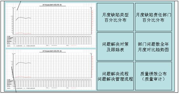 公司级目视化看板 质量可视化之公司级目视化看板