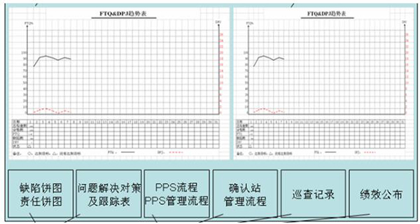 车间级目视化看板 质量可视化之车间级目视化看板