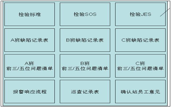 工位级目视化看板 质量可视化之工位级目视化看板