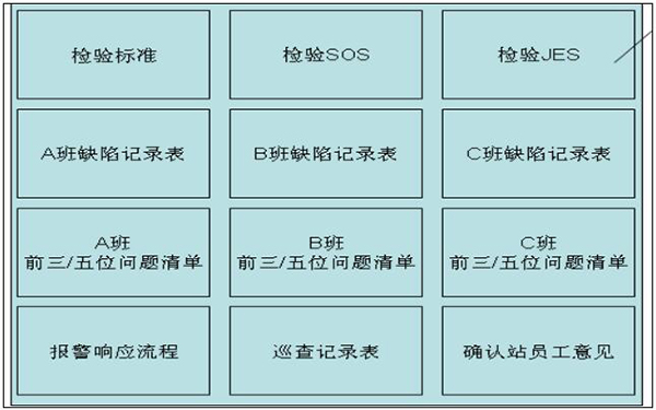 质量可视化之工位级目视化看板