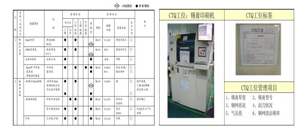 CTQ可视化管理