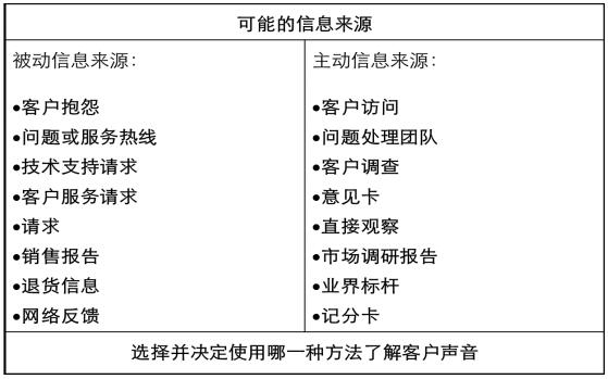 VOC收集来源