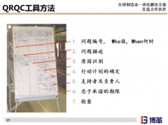 精益质量之QRQC管理