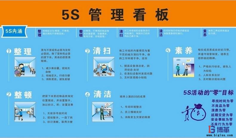 5S管理内涵 5S管理内涵