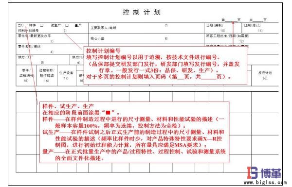 精益质量之控制计划