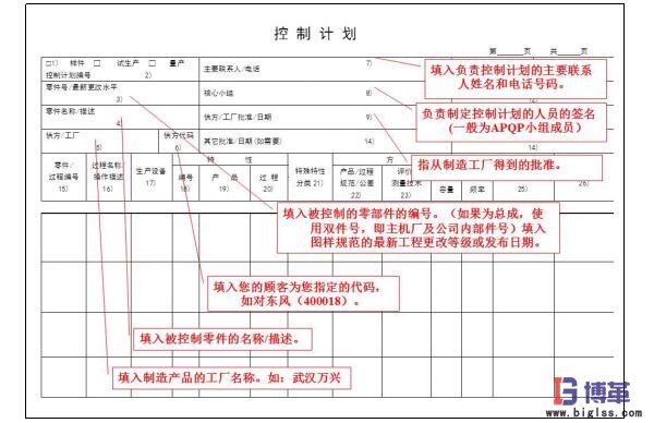 精益质量之控制计划