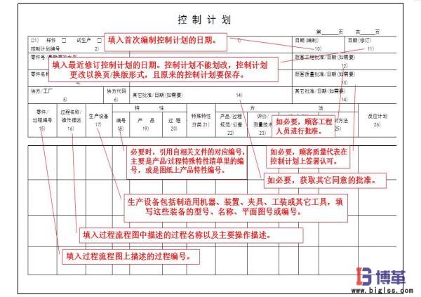 精益质量之控制计划 精益质量之控制计划