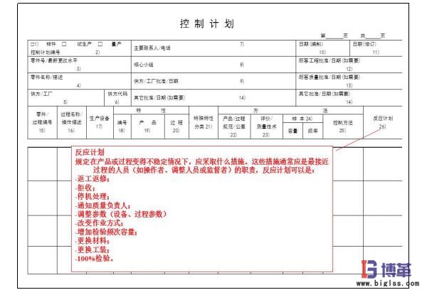 精益质量之控制计划