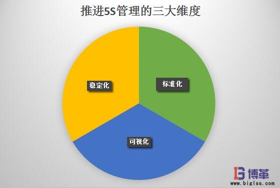 推进5S管理的三大维度 推进5S管理的三大维度