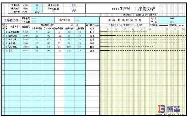 标准作业之工序能力表