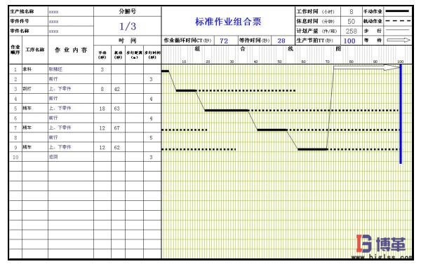 标准作业之标准作业组合票