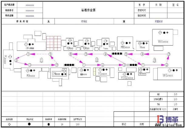 标准作业之标准作业票