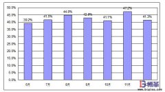 西门子自动铆接设备OEE改善案例