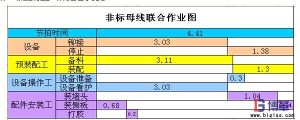 非标母线联合作业图